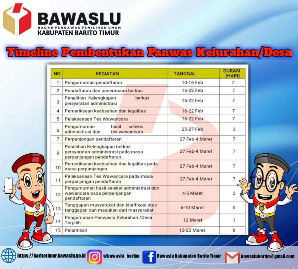 Pendaftaran Calon Anggota Panitia Pengawas Pemilihan Kelurahan/Desa Tahun 2020