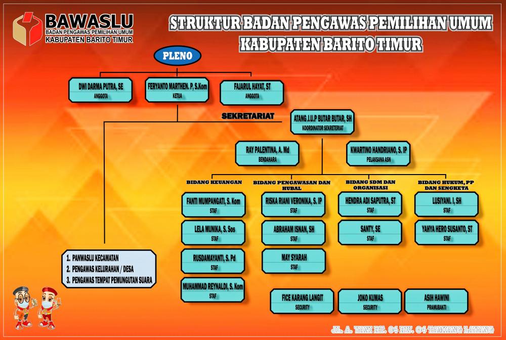 Struktur Organisasi Bawaslu Kabupaten Barito Timur
