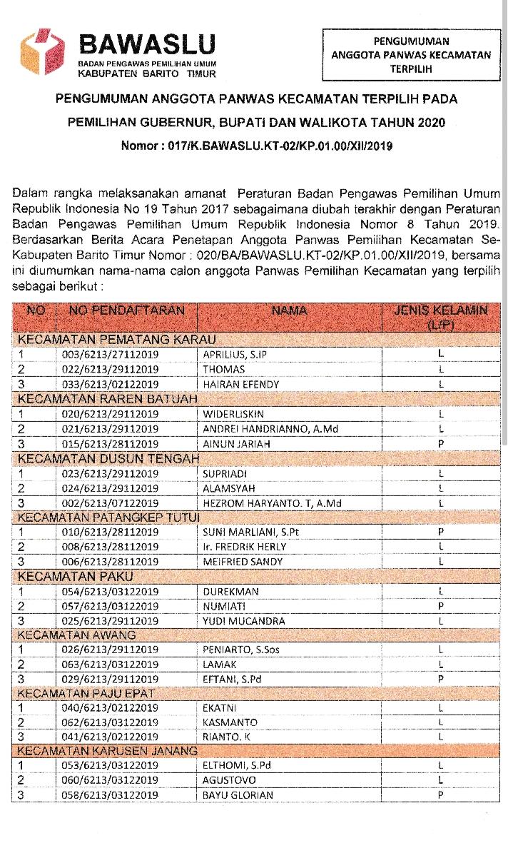 PENGUMUMAN ANGGOTA PANWASCAM TERPILIH DI KABUPATEN BARITO TIMUR