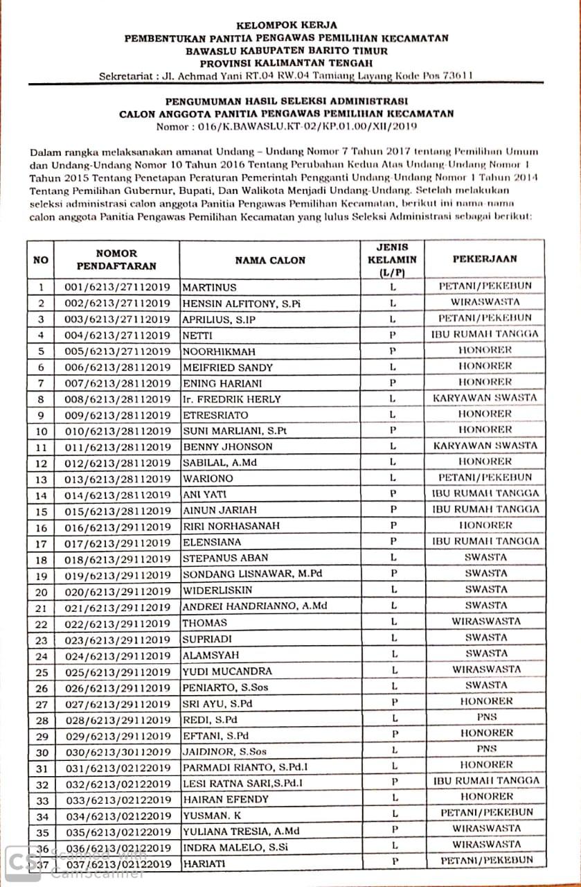 Daftar Nama Calon Anggota Panwascam Yang Lulus Seleksi Administratif